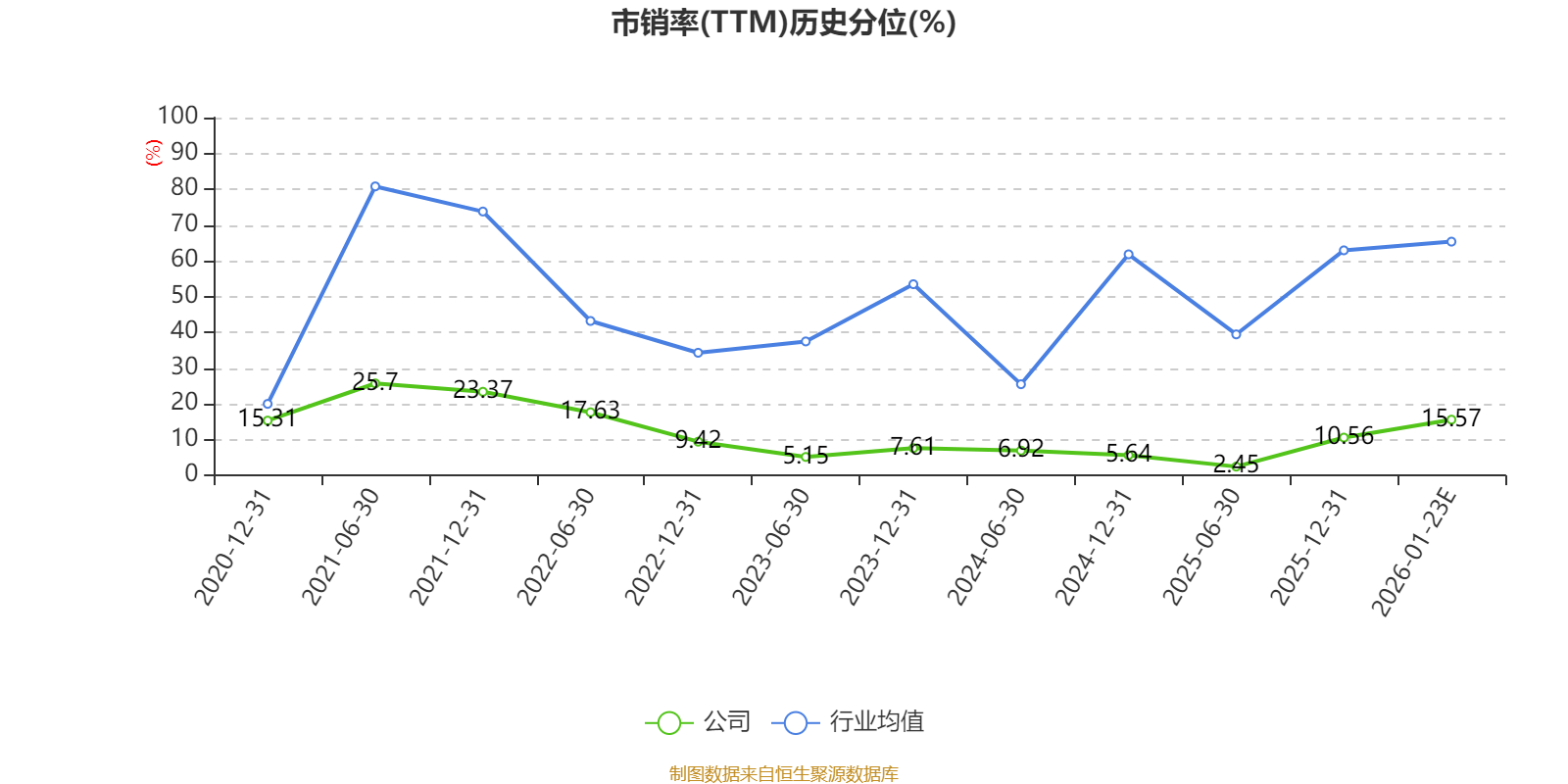 业绩再创新高，鲁泰A净利预增近四成背后 初级农产品收购成增长新引擎？